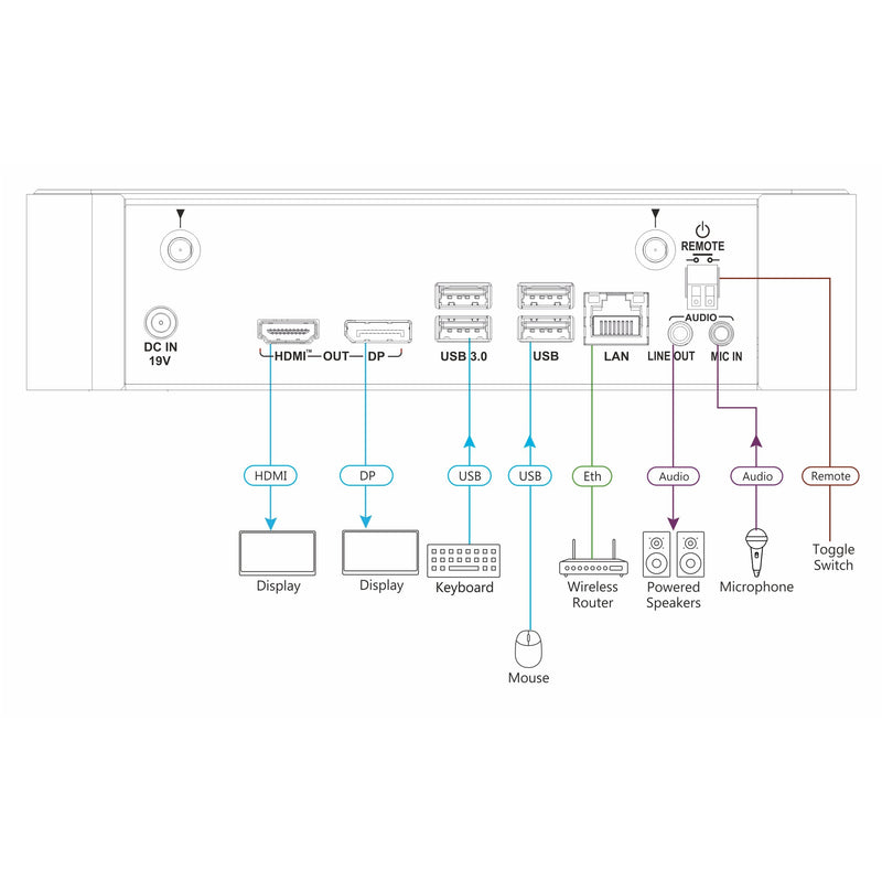 Kramer VIA Campus2 Connections Diagram