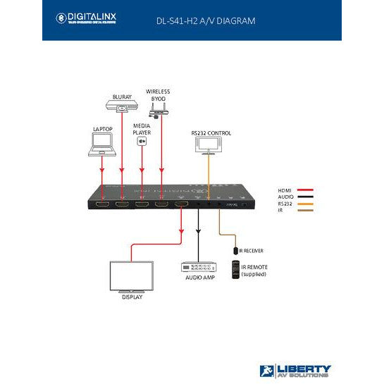 4x1 HDMI 2.0b 4K60 4:4:4 HDR Auto Sensing 4K Slim Switcher, HDCP 2.2