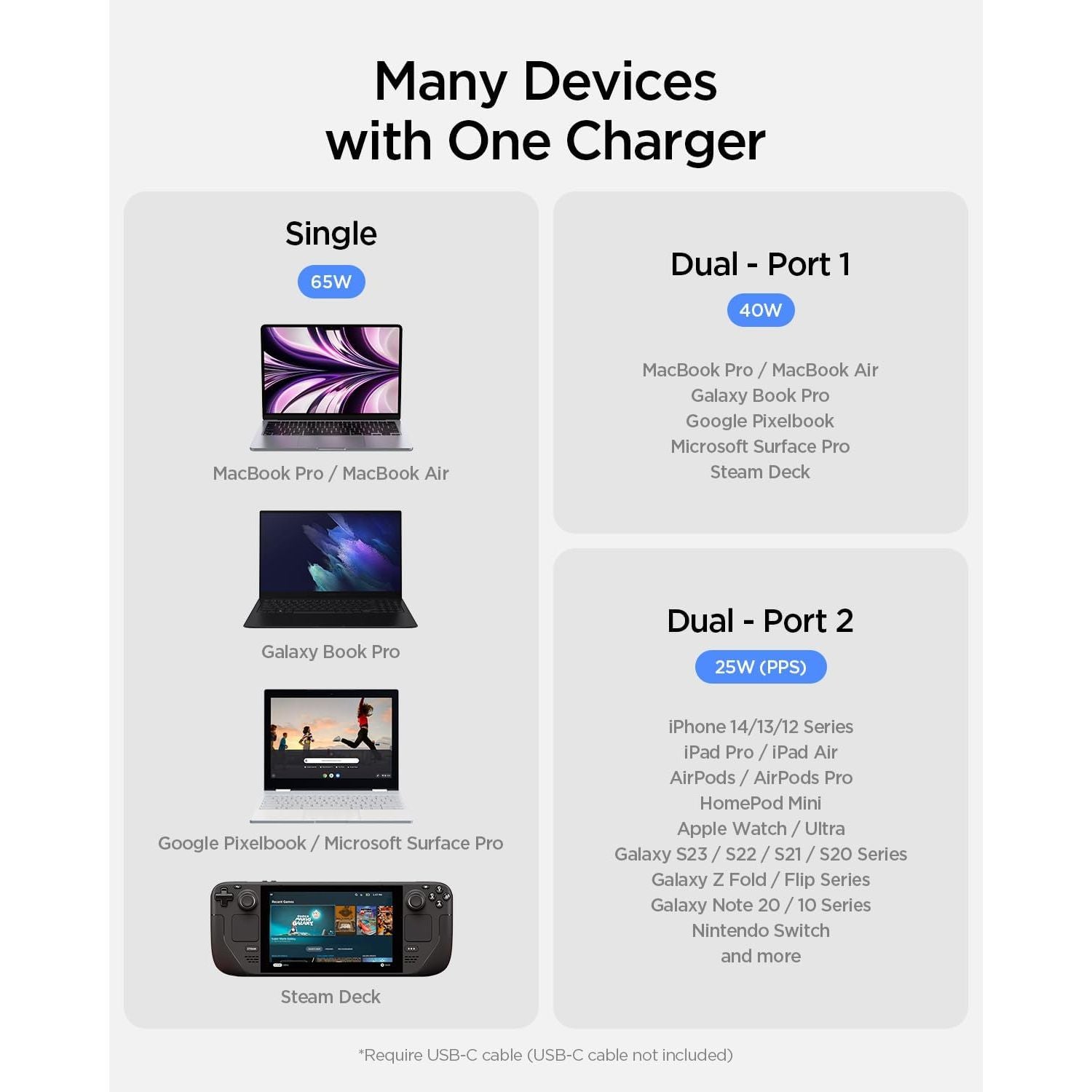2-Gang Switched 13A Socket With USB TYPE C & A, Power