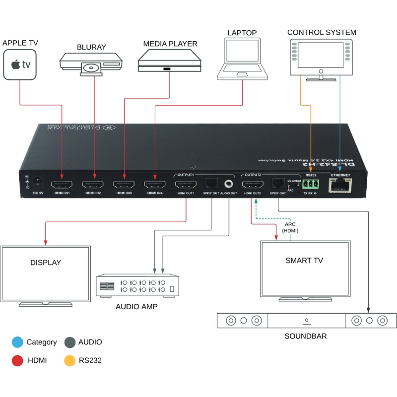 4x2 HDMI Slim Matrix Switcher 4K60 4:4:4 HDR W/ ARC, HDCP 2.2