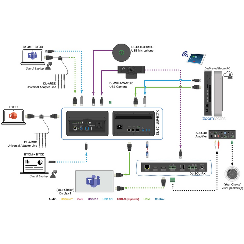 4x1 VC Collaboration Table Box Extender & Auto Switcher, 3 HDMI, 1 4x1 VC Collaboration Table Box Extender & Auto Switcher, 3 HDMI, 1