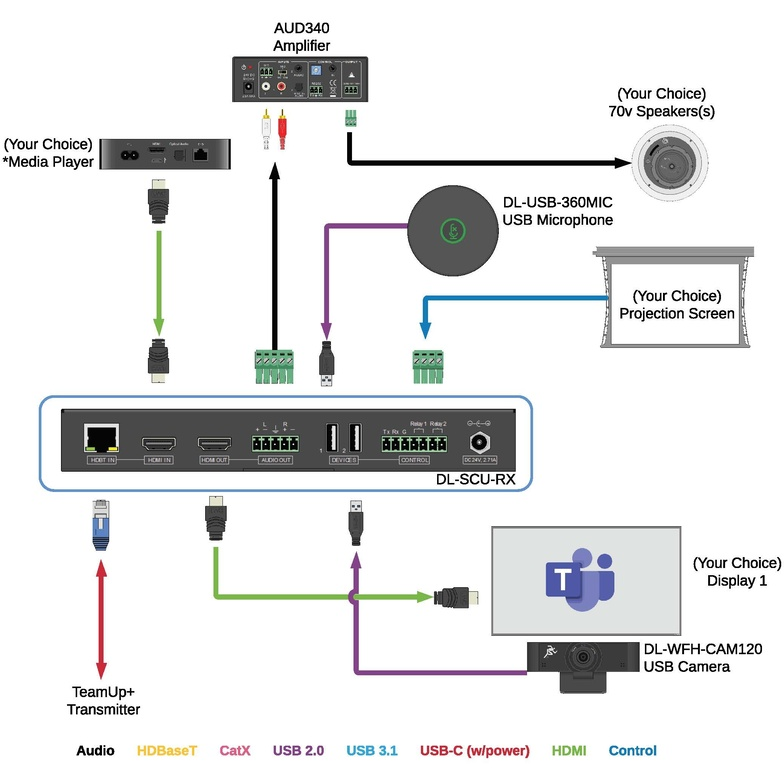 4K HDMI over HDBaseT 2.0 Receiver with Audio De-Embed, 229'