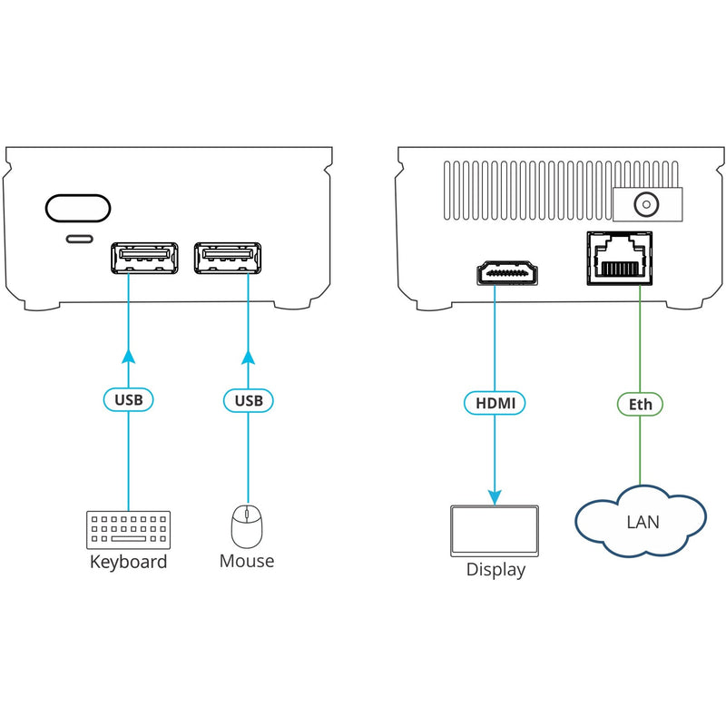 Kramer VIA GO2 Wireless Presentation System - Connection Diagram