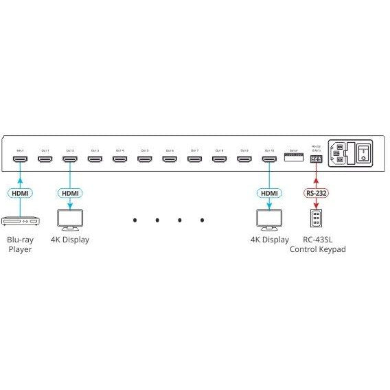 Kramer VM-10H2 1:10 4K Distribution Amplifier, Diagram of Connections