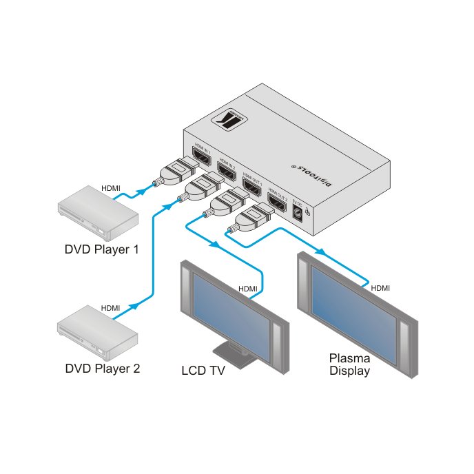 Kramer VM-22H 2X1:2 Compact HDMI Switchable Distribution Amplifier, diagram of connections