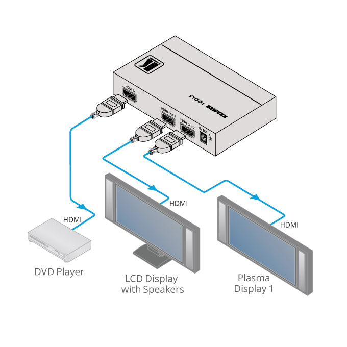 Kramer 1:2 4K HDMI Distribution - HDMI Splitter – Conference Table