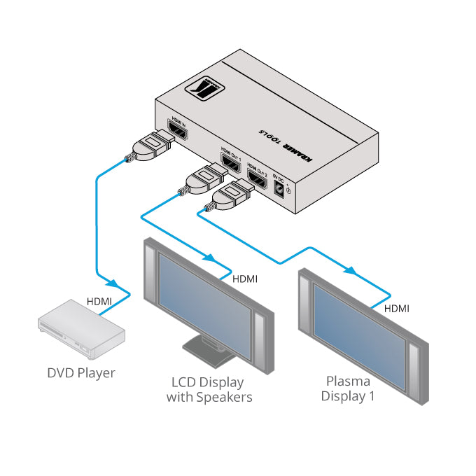 Kramer VM-2UHD 1:2 4K HDMI Distribution Amplifier, Diagram of Connections