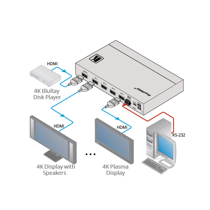 Kramer VM-4H2 1:4 4K HDMI Distribution Amplifier, Diagram of Connections