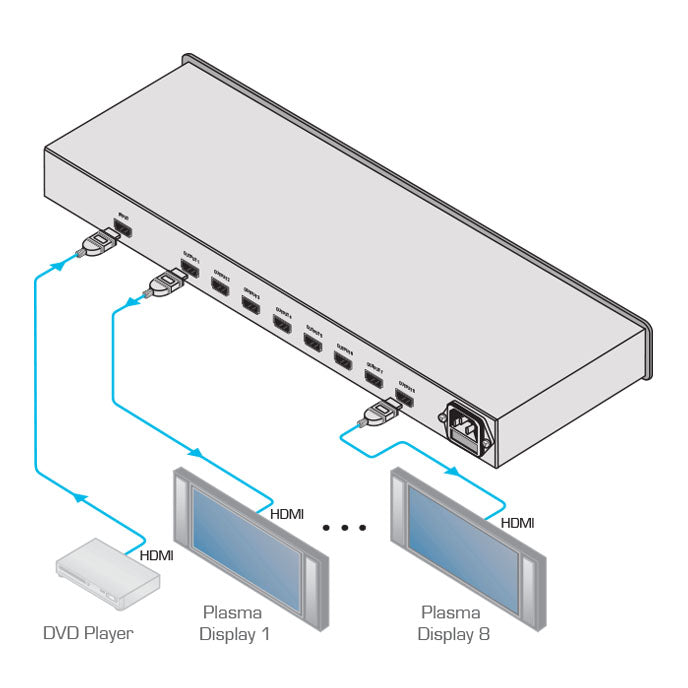 Kramer VM-8H 1:8 Distribution Amplifier, Diagram of Connections