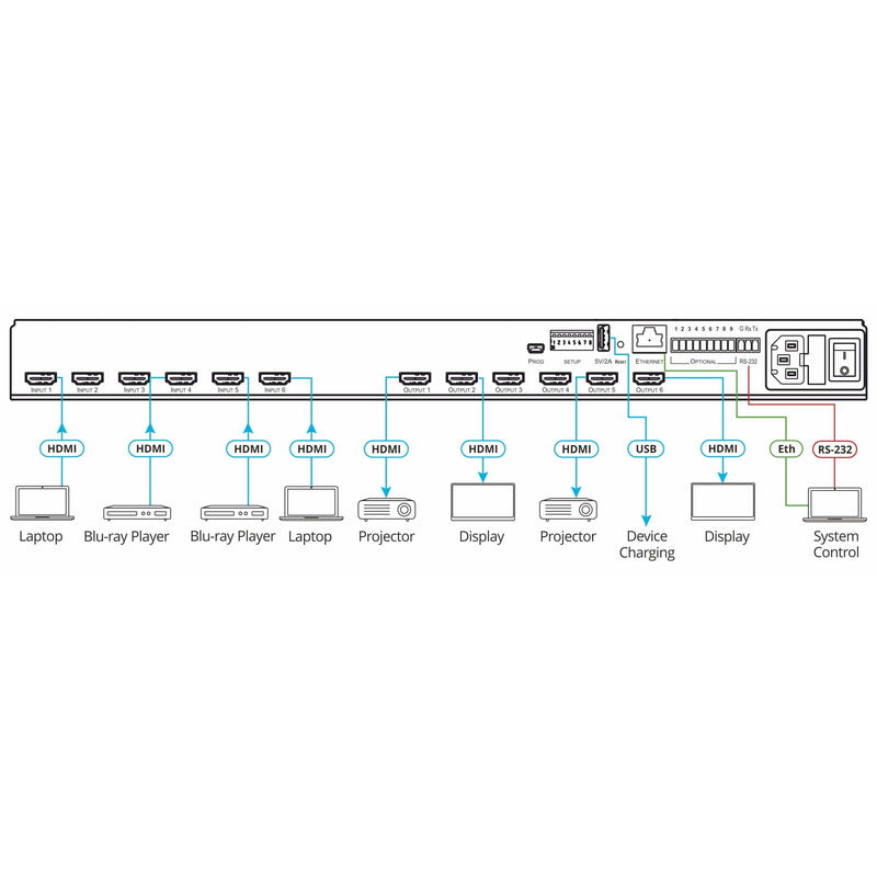 Kramer VS-66H2 6x6 Matrix Switcher, diagram of connections