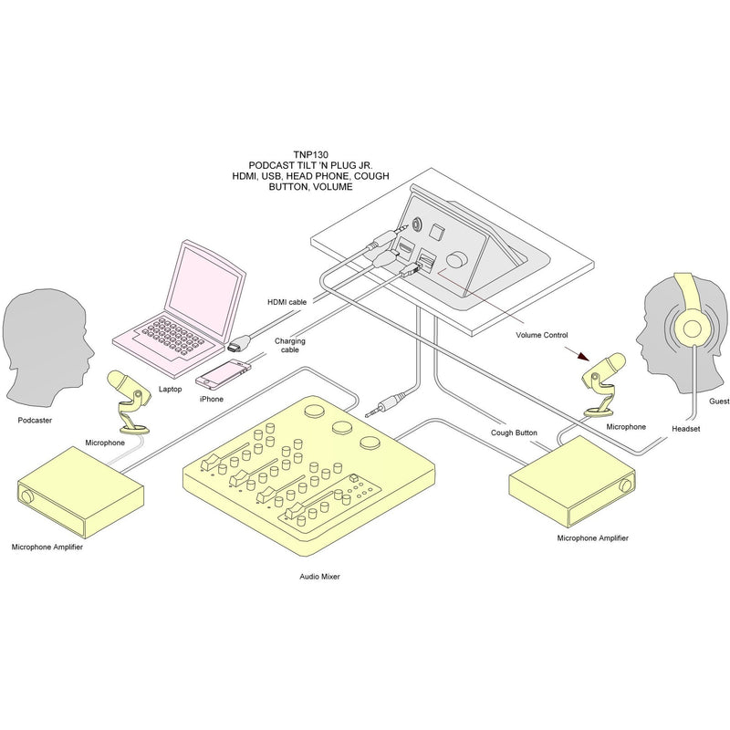 Altinex TNP530 Application Diagram