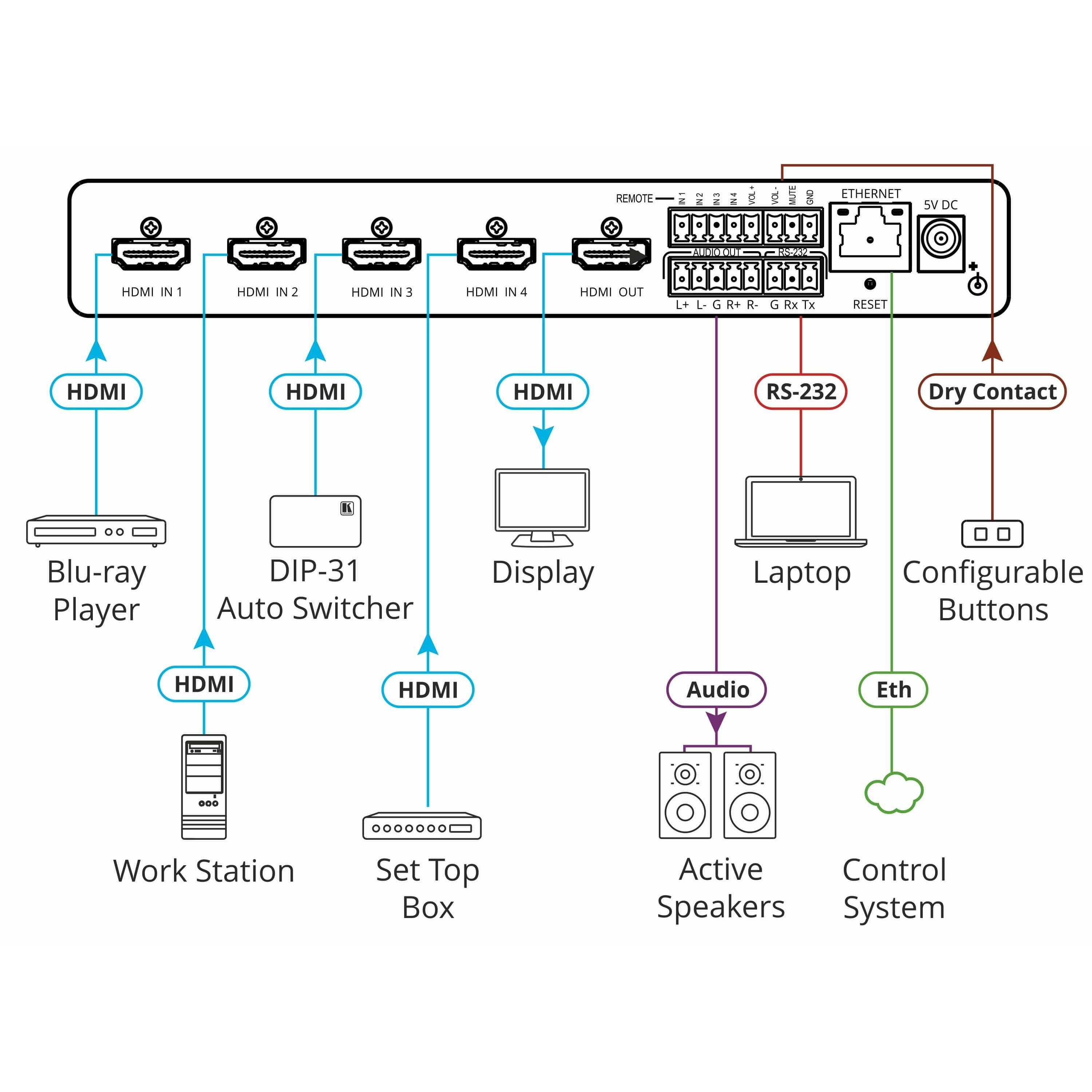 Kramer VS-411XS 4x1 HDR HDMI 2.0 Intelligent Switcher, 4K60, HDCP