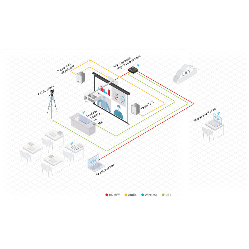 Kramer VIA Connect 2 Wireless and Wired Group Collaboration Platform ...