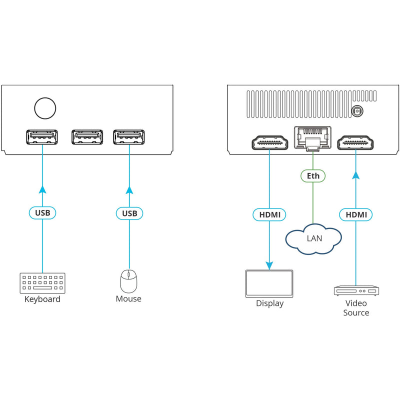 Kramer VIA Connect 2 Wireless and Wired Group Collaboration Platform ...