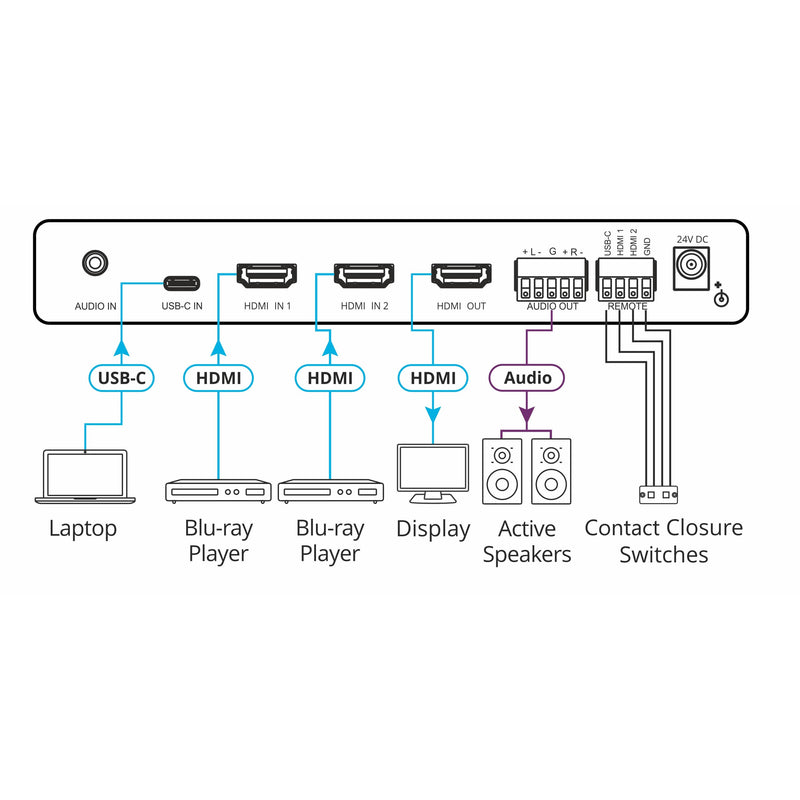 Kramer VP-451 Auto Switcher, Connections