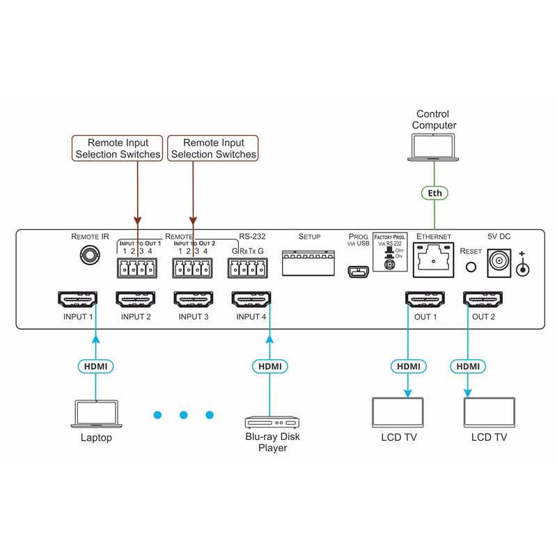 Kramer VS-42H2 4x2 HDMI Matrix Switcher rear connections