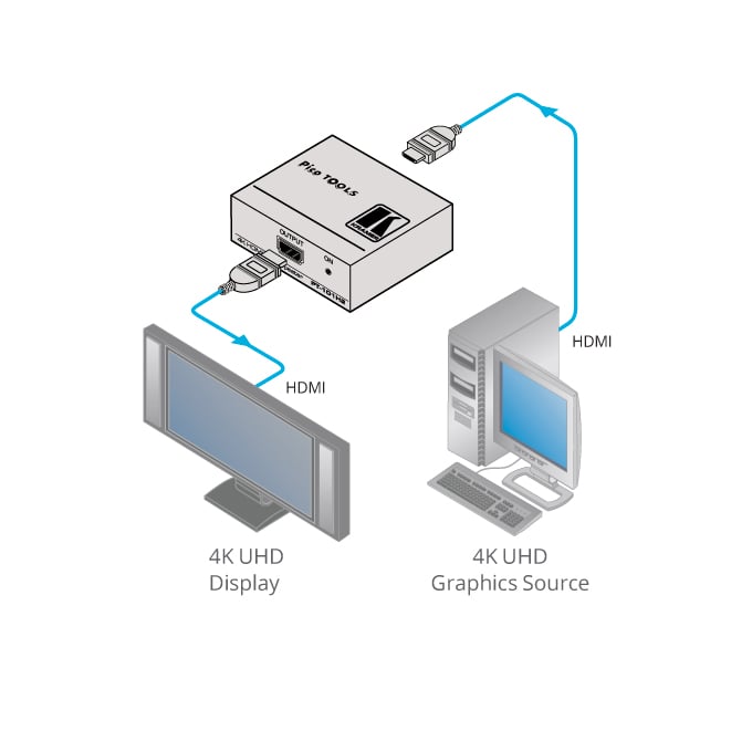 Kramer PT-101H2 4K HDR HDMI Repeater with HDCP 2.2 Complaint - 33'