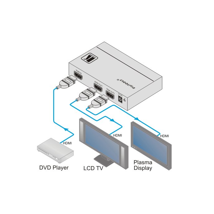 Kramer VM-2Hxl 1:2 HDMI Distribution Amplifier, Diagram of Connections